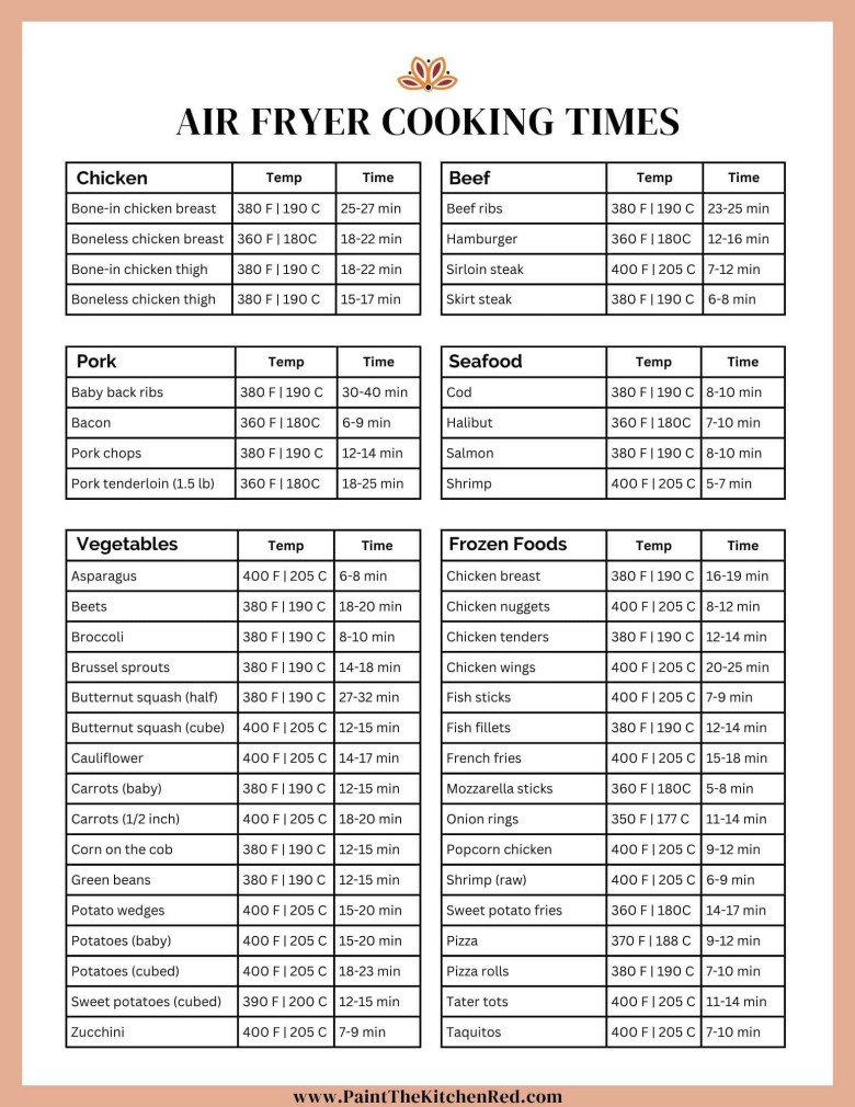 Printable Chart