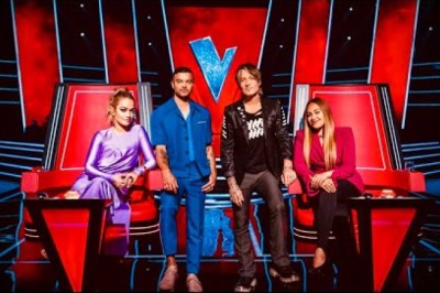 The Most VIEWED Blind Auditions