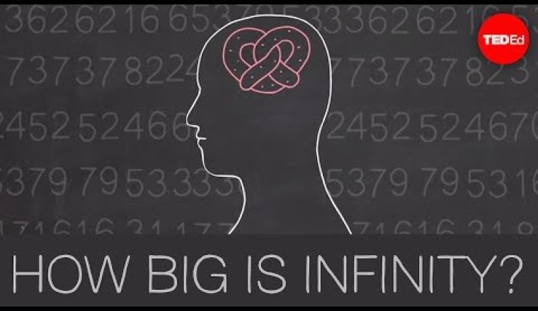 How big is infinity?