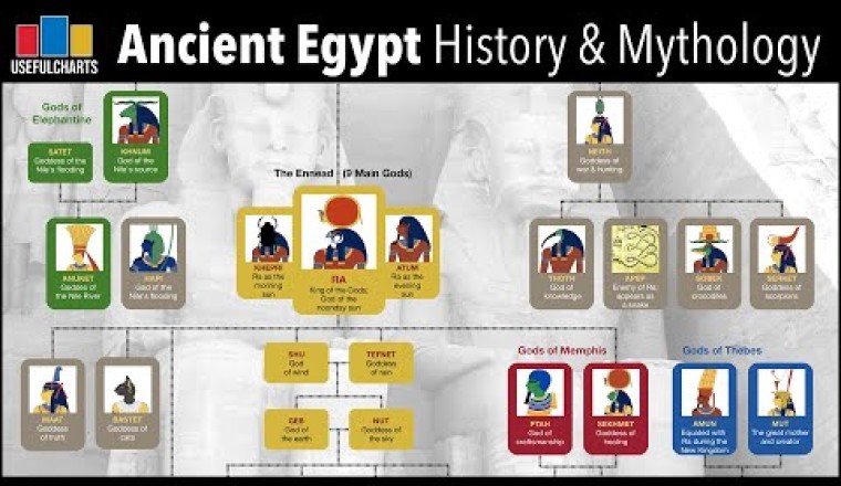 Ancient Egypt Timeline and Mythology Family Tree