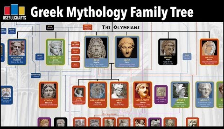 Greek Mythology Family Tree