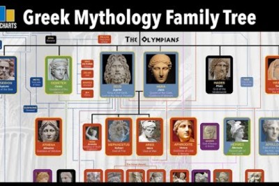 Greek Mythology Family Tree