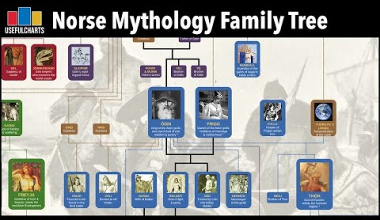 Norse Mythology Family Tree