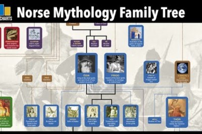 Norse Mythology Family Tree