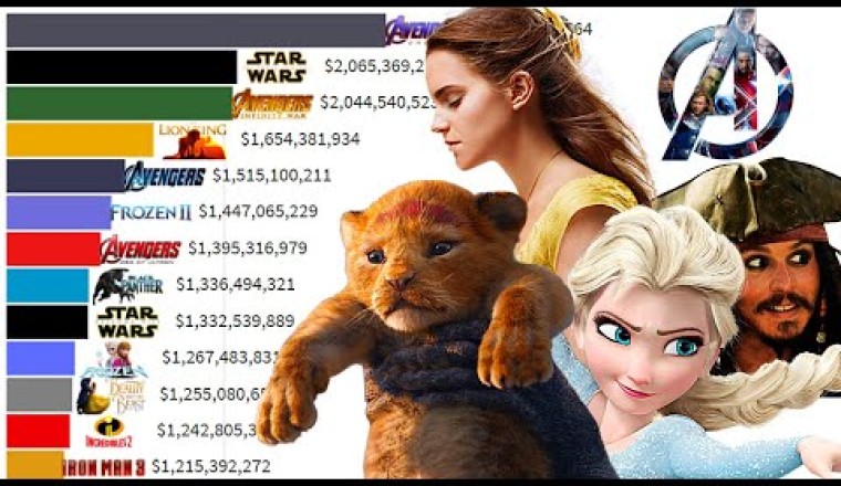 Top 15 Disney Movies of All Time