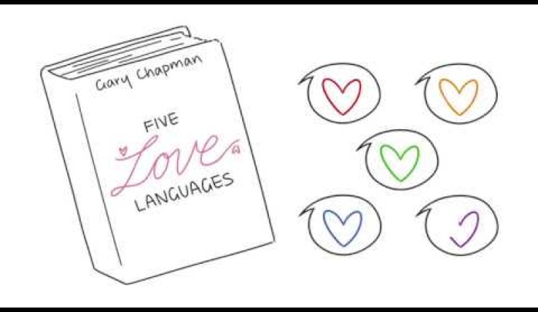 What is Your Love Language?