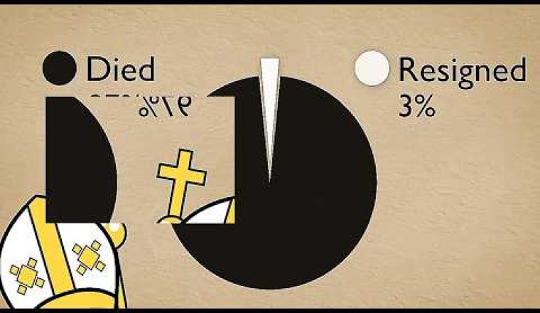 How to Become Pope